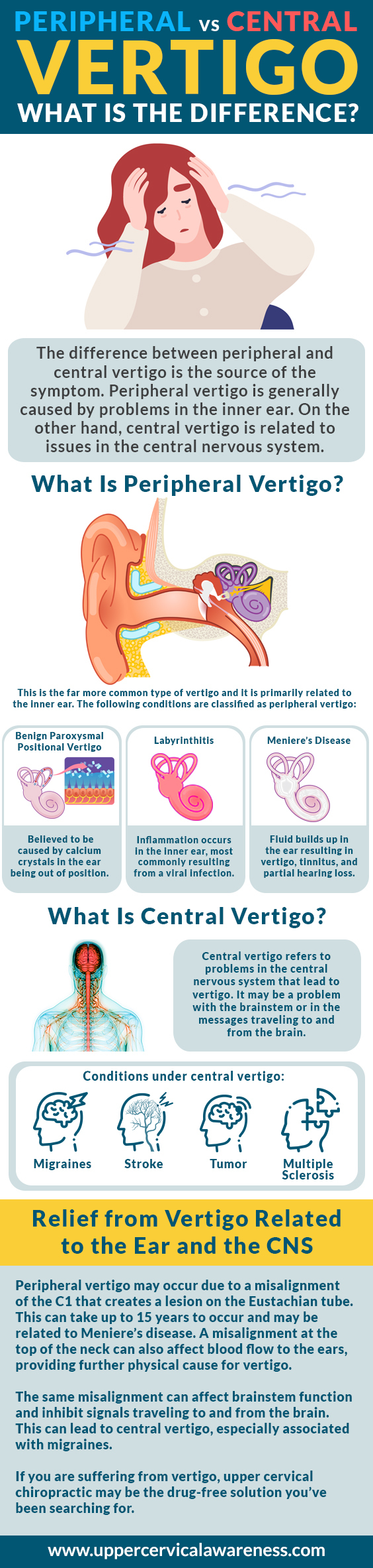 Peripheral Vertigo Vs Central Vertigo – What Is the Difference?