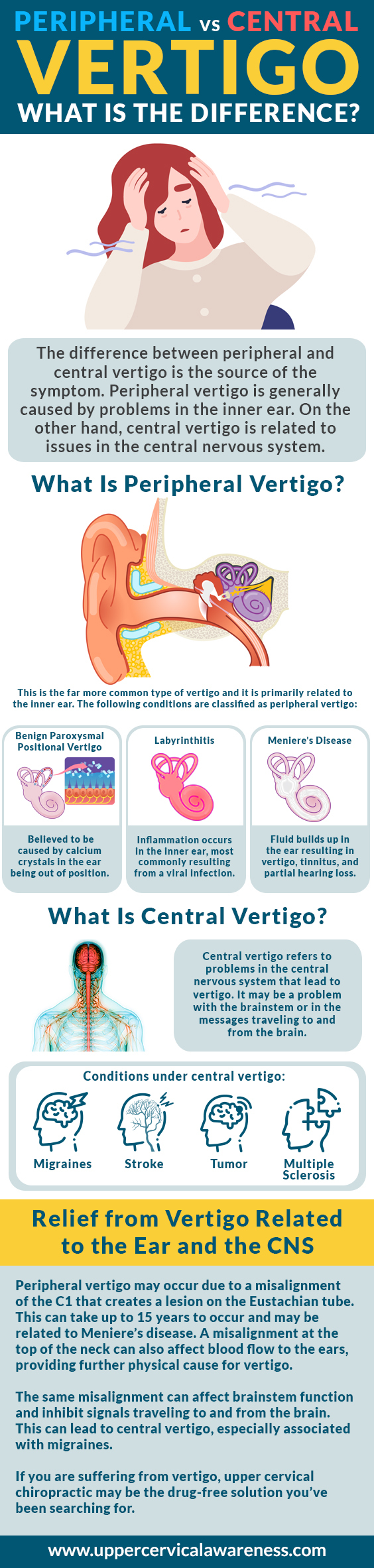 peripheral-vertigo-vs-central-vertigo-what-is-the-difference