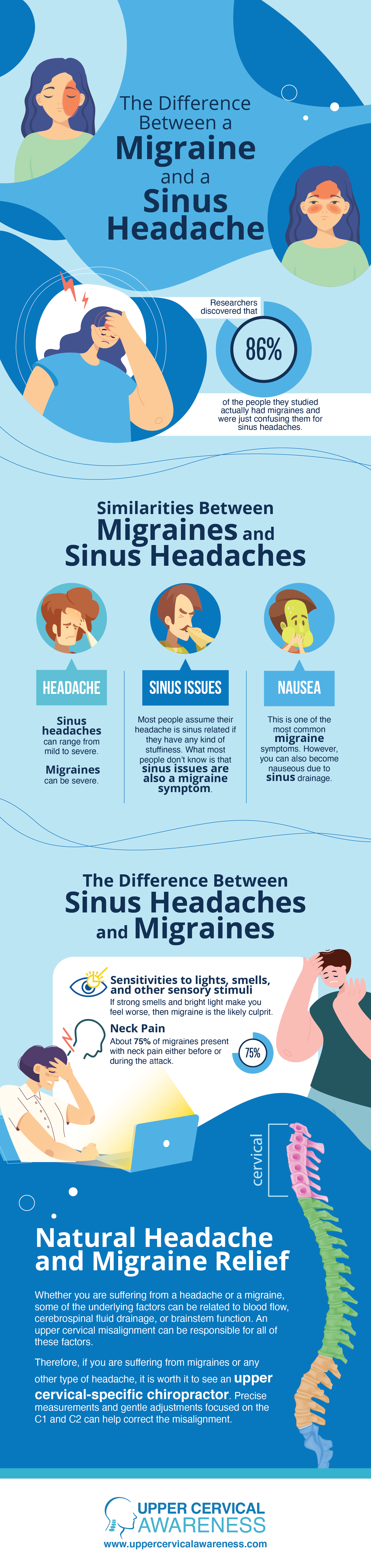 Upper Cervical Chiropractor in Spring Lake Park, migraine relief infographic