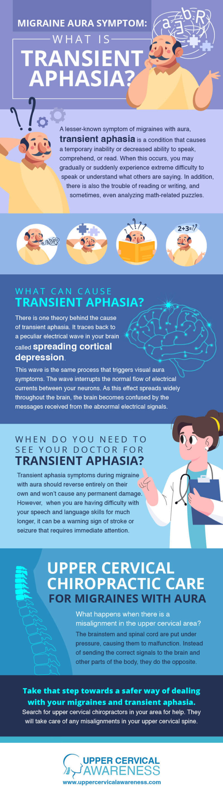 transient aphasia relief in Spring Lake Park, migraine relief infographic